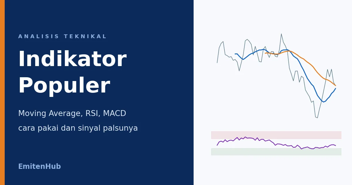 indikator analisis teknikal Moving Average RSI dan MACD dengan grafik saham