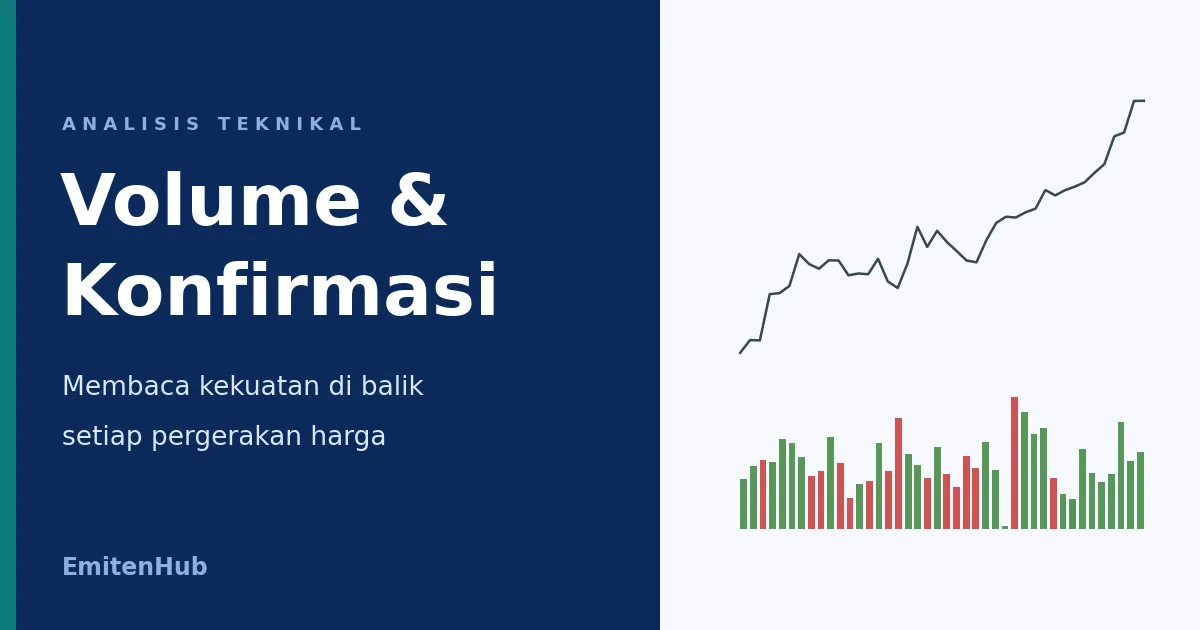Grafik harga saham dengan panel volume menunjukkan volume membesar saat tren sehat, mengecil saat divergensi, dan melonjak saat breakout