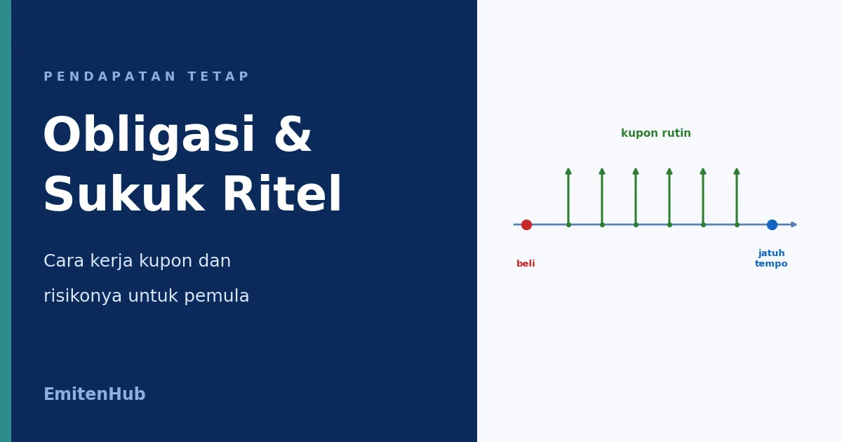 obligasi dan sukuk ritel dengan timeline pembayaran kupon untuk investor pemula